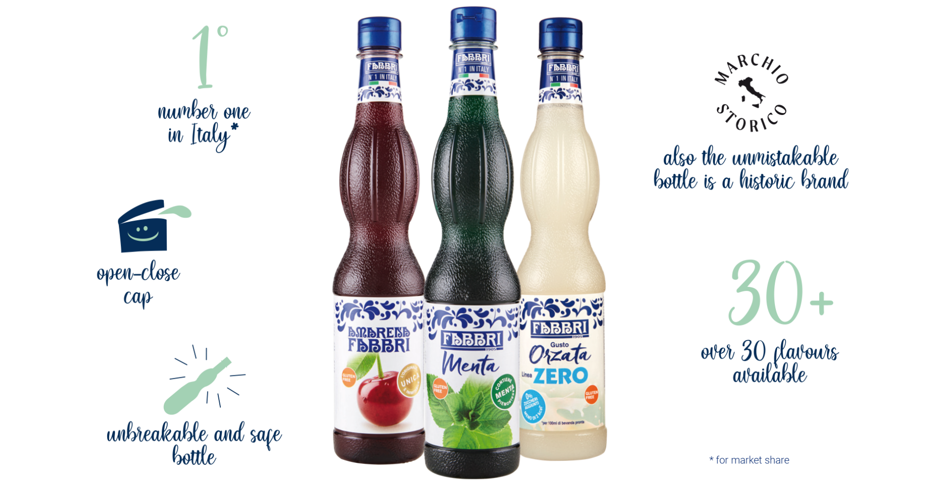 Syrups products