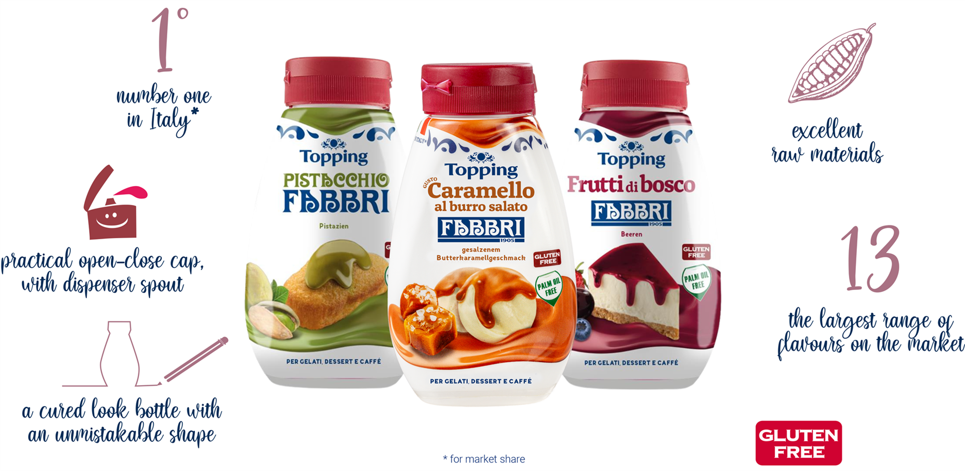 Topping products